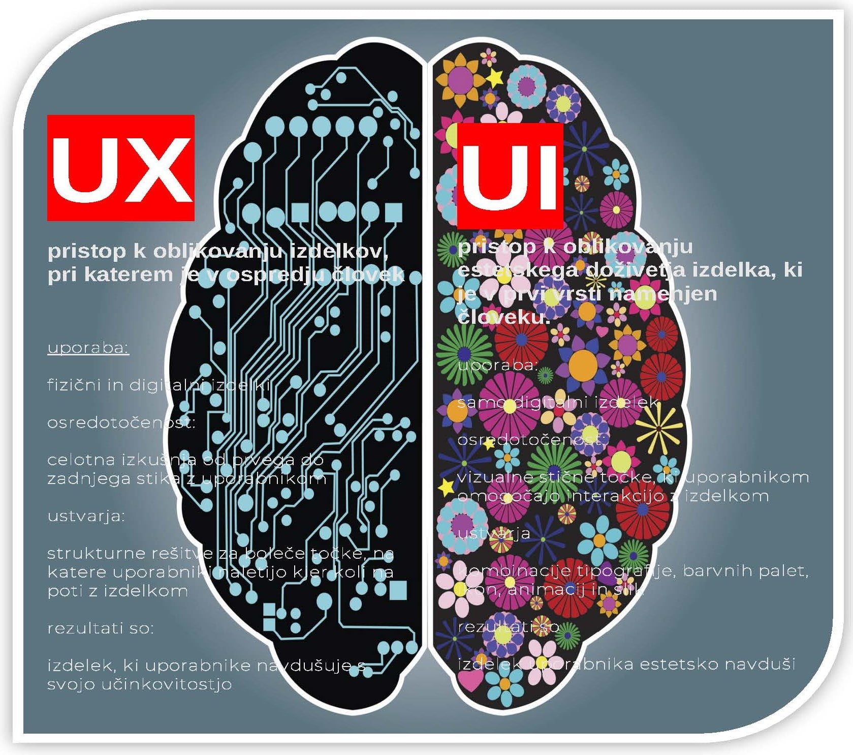 UX/UI - eCommerce Innovative